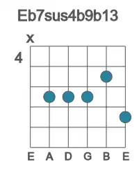 Guitar voicing #1 of the Eb 7sus4b9b13 chord
